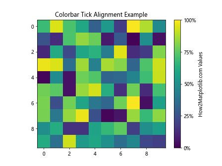 Comprehensive Guide to Matplotlib.pyplot.colorbar() Function in Python