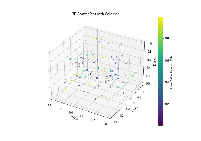 Comprehensive Guide to Matplotlib.pyplot.colorbar() Function in Python