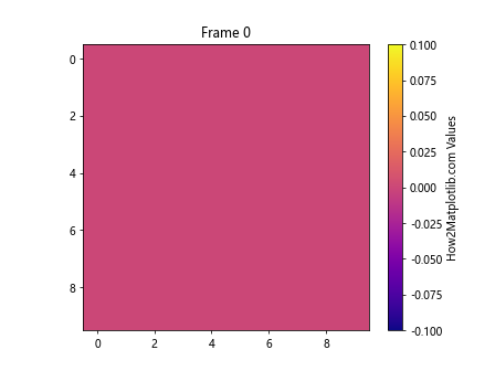 Comprehensive Guide to Matplotlib.pyplot.colorbar() Function in Python