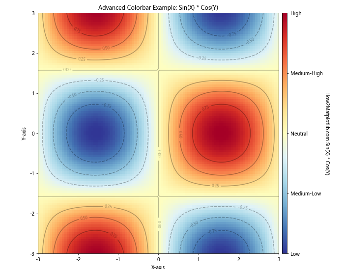 Comprehensive Guide to Matplotlib.pyplot.colorbar() Function in Python