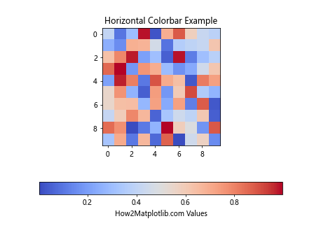 Comprehensive Guide to Matplotlib.pyplot.colorbar() Function in Python