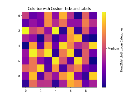 Comprehensive Guide to Matplotlib.pyplot.colorbar() Function in Python