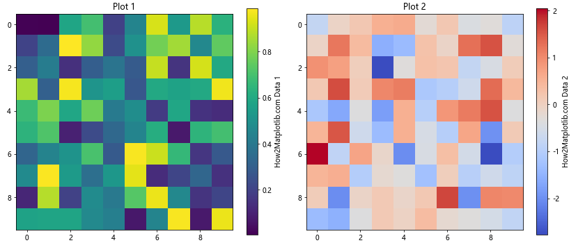 Comprehensive Guide to Matplotlib.pyplot.colorbar() Function in Python