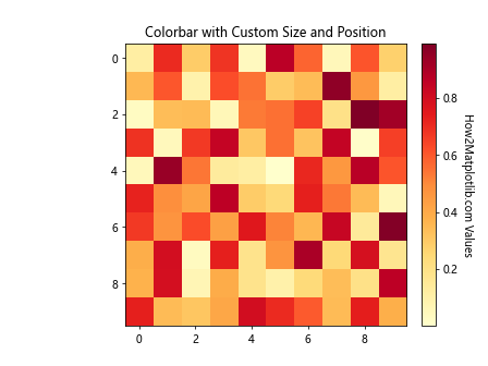 Comprehensive Guide to Matplotlib.pyplot.colorbar() Function in Python