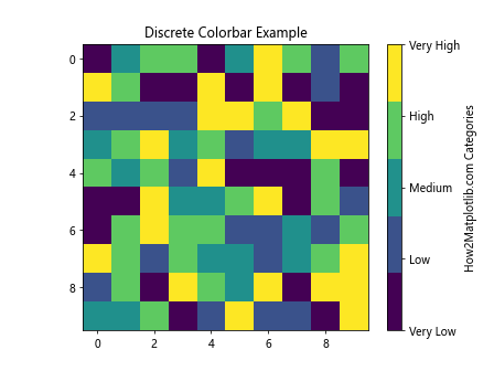 Comprehensive Guide to Matplotlib.pyplot.colorbar() Function in Python