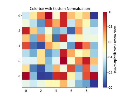 Comprehensive Guide to Matplotlib.pyplot.colorbar() Function in Python