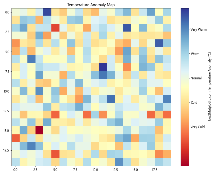 Comprehensive Guide to Matplotlib.pyplot.colorbar() Function in Python