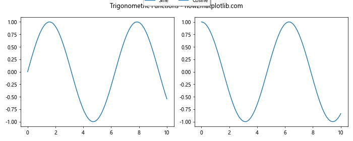 Comprehensive Guide to Matplotlib.pyplot.figlegend() Function in Python: How to Create and Customize Figure-Level Legends