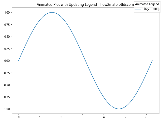 Comprehensive Guide to Matplotlib.pyplot.figlegend() Function in Python: How to Create and Customize Figure-Level Legends