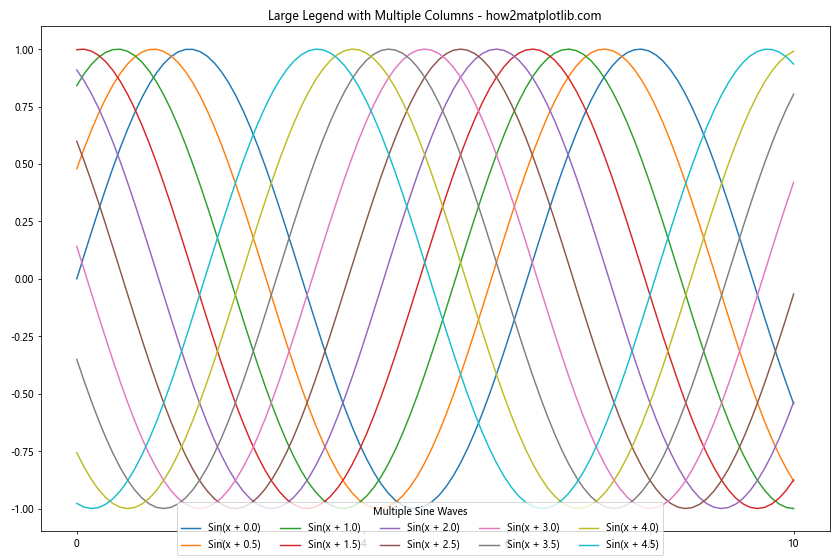 Comprehensive Guide to Matplotlib.pyplot.figlegend() Function in Python: How to Create and Customize Figure-Level Legends