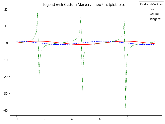 Comprehensive Guide to Matplotlib.pyplot.figlegend() Function in Python: How to Create and Customize Figure-Level Legends