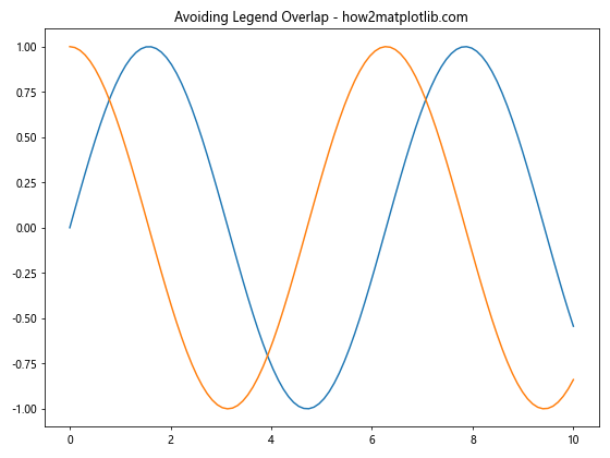 Comprehensive Guide to Matplotlib.pyplot.figlegend() Function in Python: How to Create and Customize Figure-Level Legends