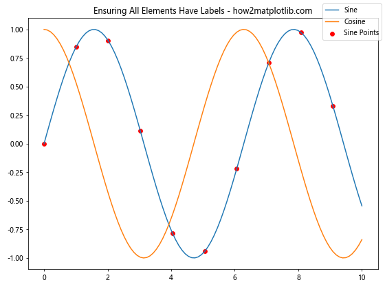 Comprehensive Guide to Matplotlib.pyplot.figlegend() Function in Python: How to Create and Customize Figure-Level Legends