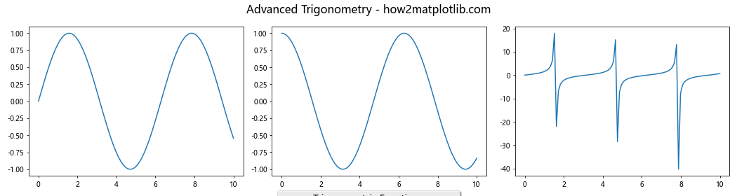 Comprehensive Guide to Matplotlib.pyplot.figlegend() Function in Python: How to Create and Customize Figure-Level Legends