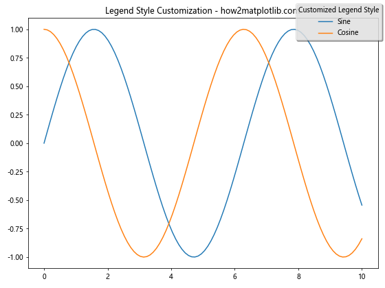 Comprehensive Guide to Matplotlib.pyplot.figlegend() Function in Python: How to Create and Customize Figure-Level Legends