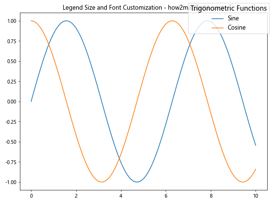 Comprehensive Guide to Matplotlib.pyplot.figlegend() Function in Python: How to Create and Customize Figure-Level Legends