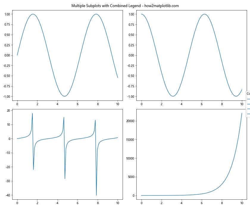 Comprehensive Guide to Matplotlib.pyplot.figlegend() Function in Python: How to Create and Customize Figure-Level Legends