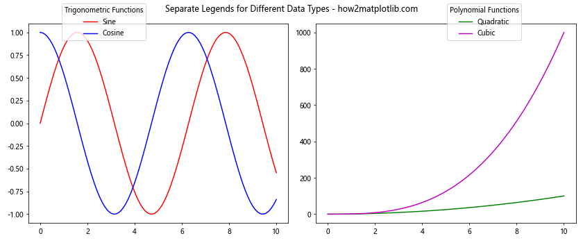 Comprehensive Guide to Matplotlib.pyplot.figlegend() Function in Python: How to Create and Customize Figure-Level Legends