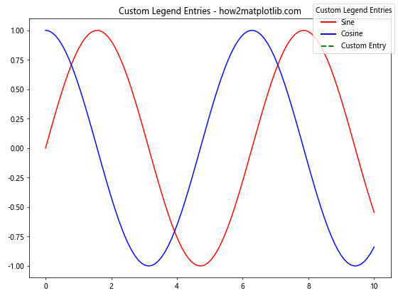 Comprehensive Guide to Matplotlib.pyplot.figlegend() Function in Python: How to Create and Customize Figure-Level Legends