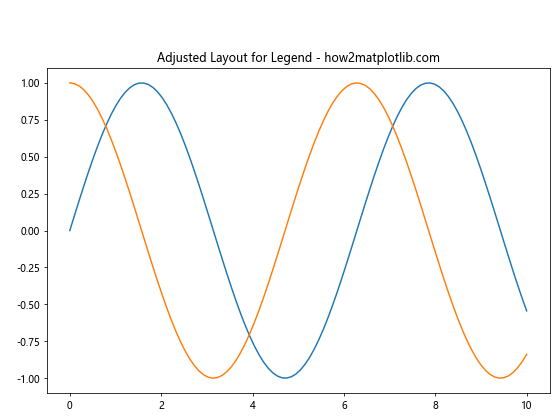 Comprehensive Guide to Matplotlib.pyplot.figlegend() Function in Python: How to Create and Customize Figure-Level Legends