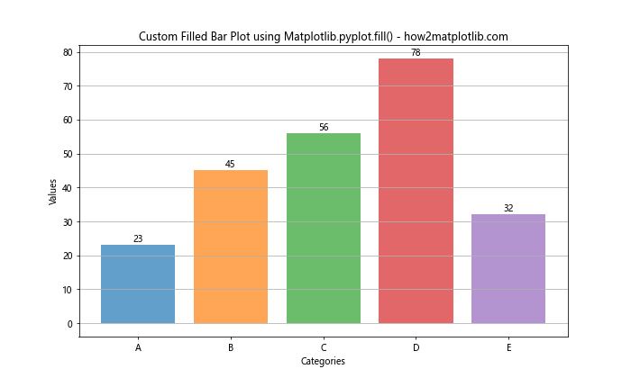 Comprehensive Guide to Matplotlib.pyplot.fill() Function in Python