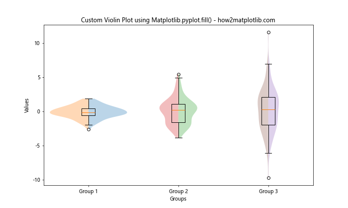 Comprehensive Guide to Matplotlib.pyplot.fill() Function in Python