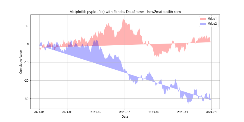 Comprehensive Guide to Matplotlib.pyplot.fill() Function in Python