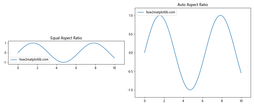 Comprehensive Guide to Matplotlib.pyplot.margins() Function in Python