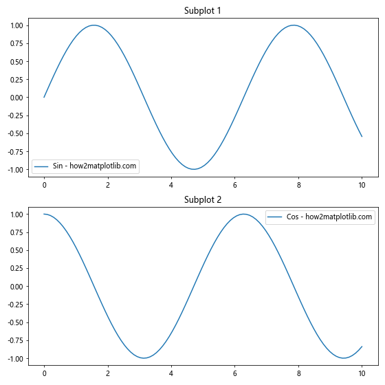 Comprehensive Guide to Matplotlib.pyplot.margins() Function in Python