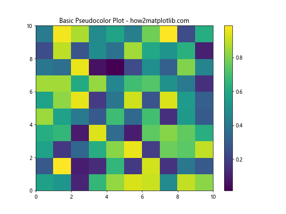 Comprehensive Guide to Matplotlib.pyplot.pcolor() Function in Python