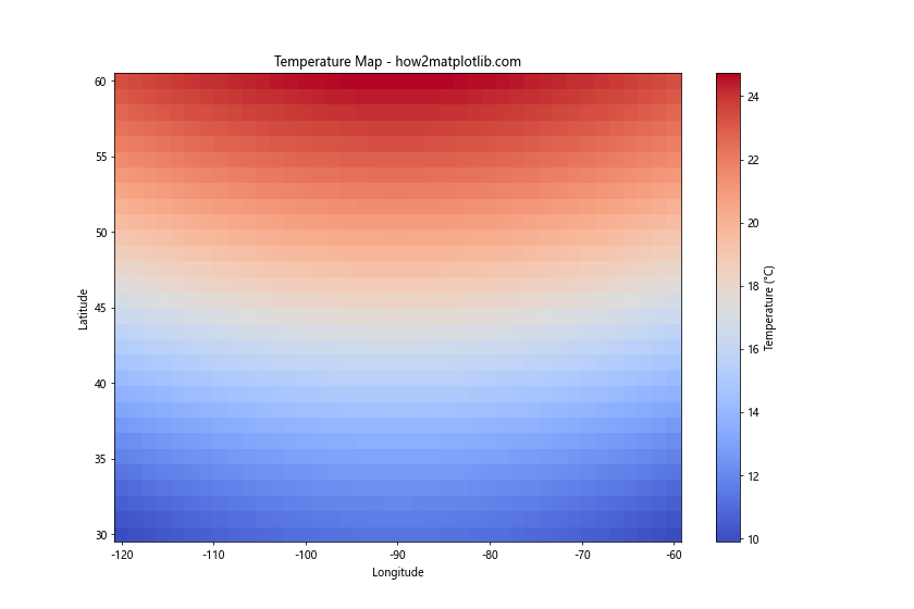 Comprehensive Guide to Matplotlib.pyplot.pcolor() Function in Python