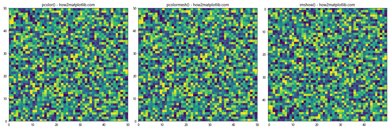 Comprehensive Guide to Matplotlib.pyplot.pcolor() Function in Python