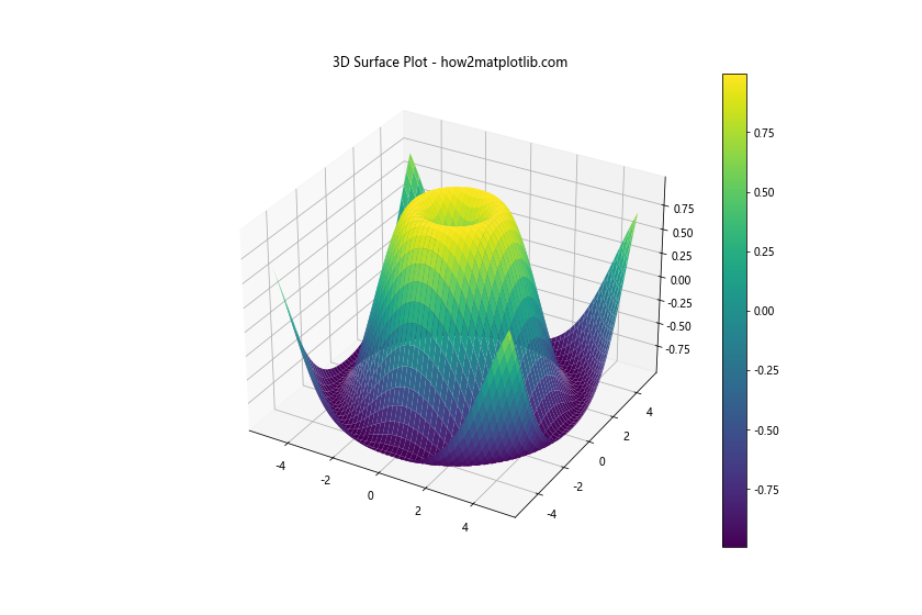 Comprehensive Guide to Matplotlib.pyplot.pcolor() Function in Python