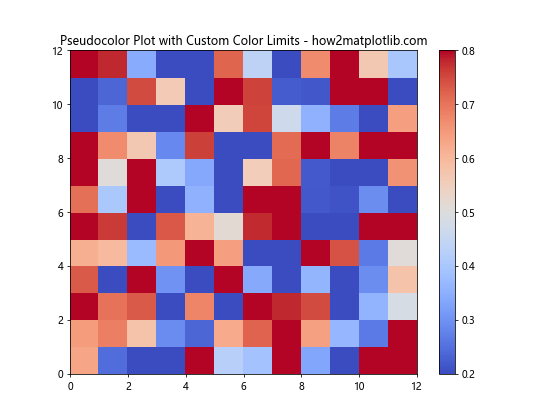 Comprehensive Guide to Matplotlib.pyplot.pcolor() Function in Python