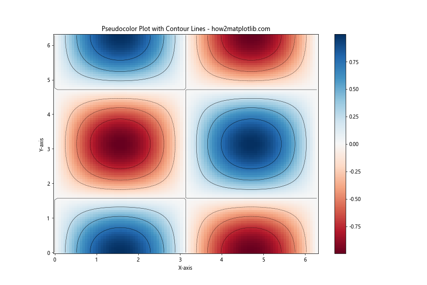 Comprehensive Guide to Matplotlib.pyplot.pcolor() Function in Python