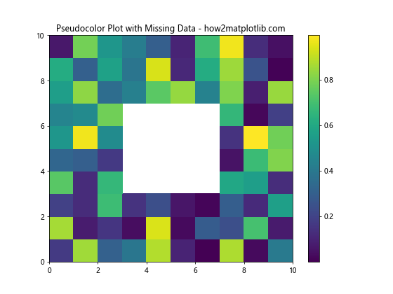 Comprehensive Guide to Matplotlib.pyplot.pcolor() Function in Python