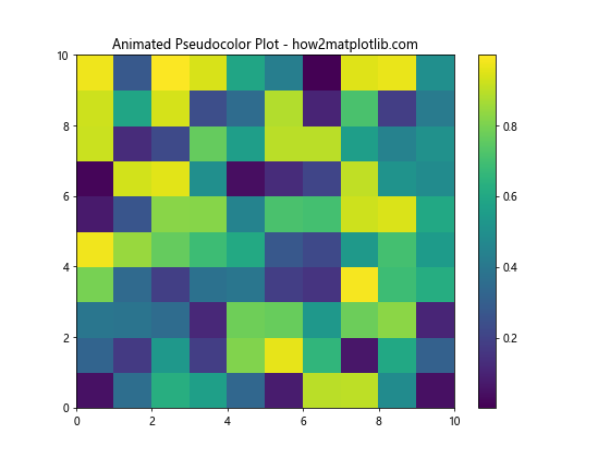 Comprehensive Guide to Matplotlib.pyplot.pcolor() Function in Python