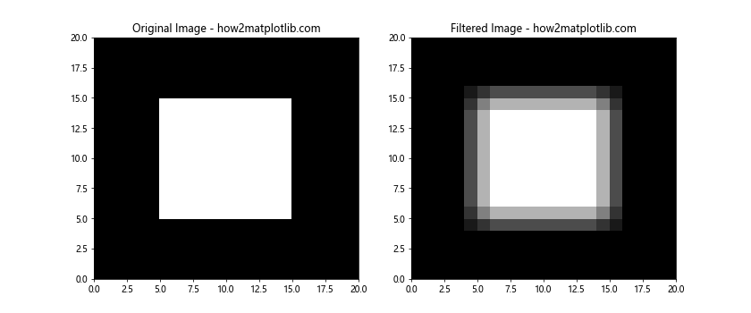 Comprehensive Guide to Matplotlib.pyplot.pcolor() Function in Python