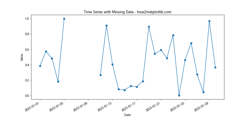 Comprehensive Guide to Using Matplotlib.pyplot.plot_date() Function in Python for Time Series Visualization