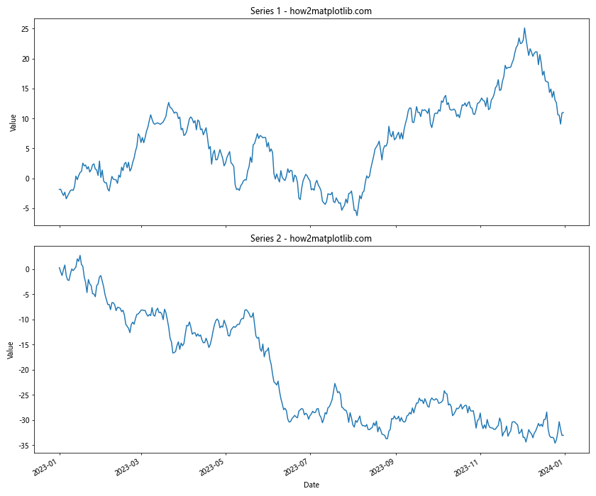 Comprehensive Guide to Using Matplotlib.pyplot.plot_date() Function in Python for Time Series Visualization