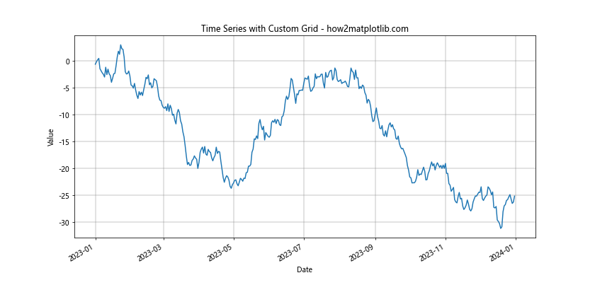 Comprehensive Guide to Using Matplotlib.pyplot.plot_date() Function in Python for Time Series Visualization