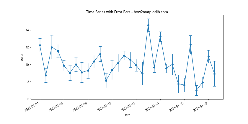 Comprehensive Guide to Using Matplotlib.pyplot.plot_date() Function in Python for Time Series Visualization