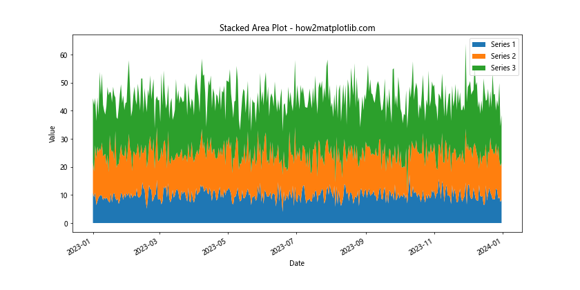 Comprehensive Guide to Using Matplotlib.pyplot.plot_date() Function in Python for Time Series Visualization