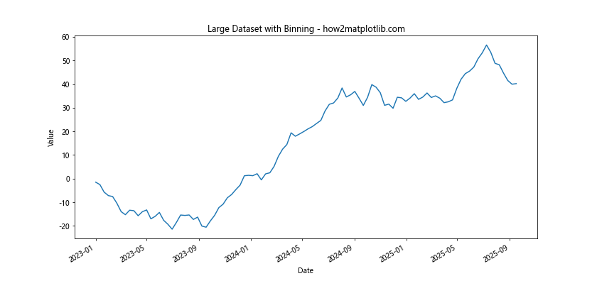 Comprehensive Guide to Using Matplotlib.pyplot.plot_date() Function in Python for Time Series Visualization