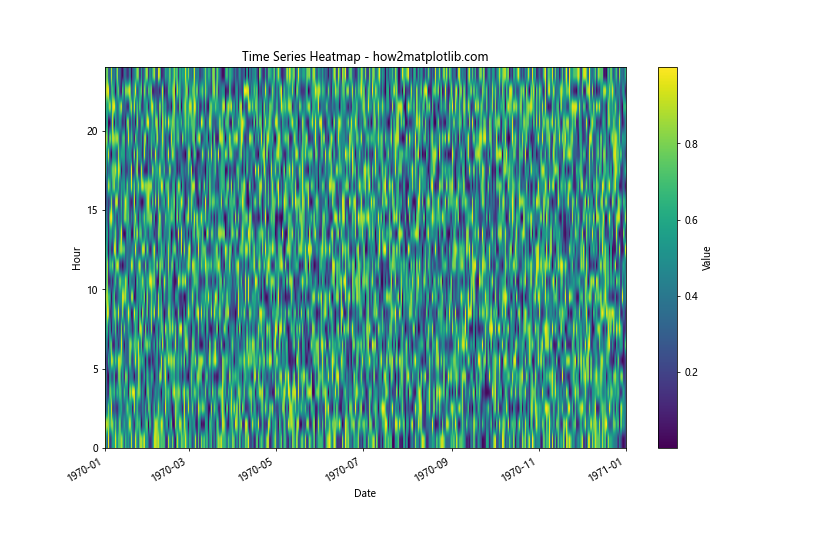 Comprehensive Guide to Using Matplotlib.pyplot.plot_date() Function in Python for Time Series Visualization