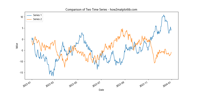 Comprehensive Guide to Using Matplotlib.pyplot.plot_date() Function in Python for Time Series Visualization