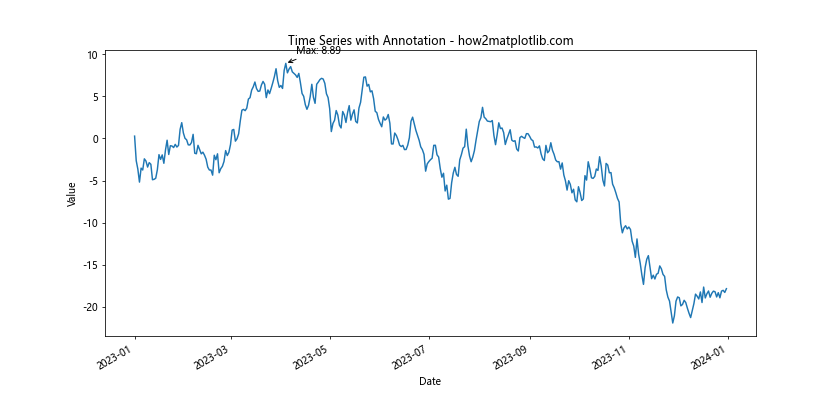 Comprehensive Guide to Using Matplotlib.pyplot.plot_date() Function in Python for Time Series Visualization