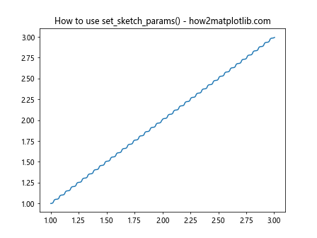 Mastering Matplotlib.artist.Artist.set_sketch_params() in Python: A Comprehensive Guide