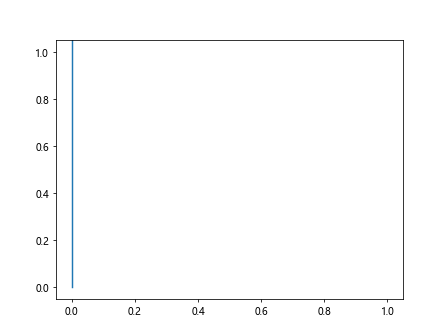 Comprehensive Guide to Using Matplotlib.artist.Artist.set_transform() in Python for Data Visualization