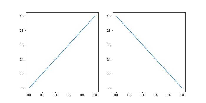 Comprehensive Guide to Using Matplotlib.artist.Artist.set_transform() in Python for Data Visualization